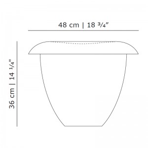 Bon stool measurements by Karakter